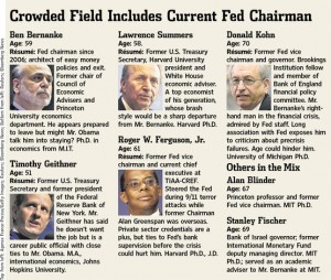 whowillbenextFRBchairman